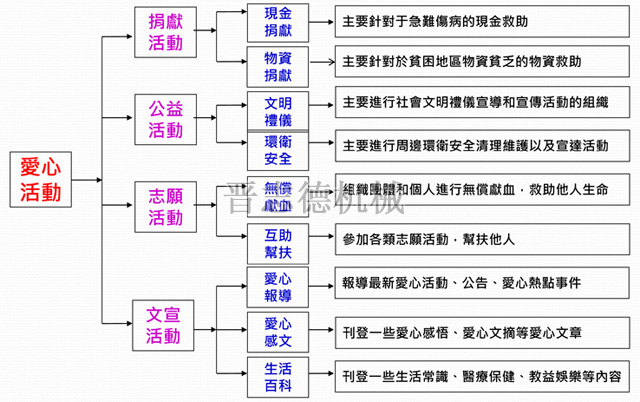 晉志德愛心活動