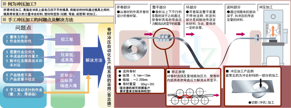 沖壓生產(chǎn)線搭配與優(yōu)勢