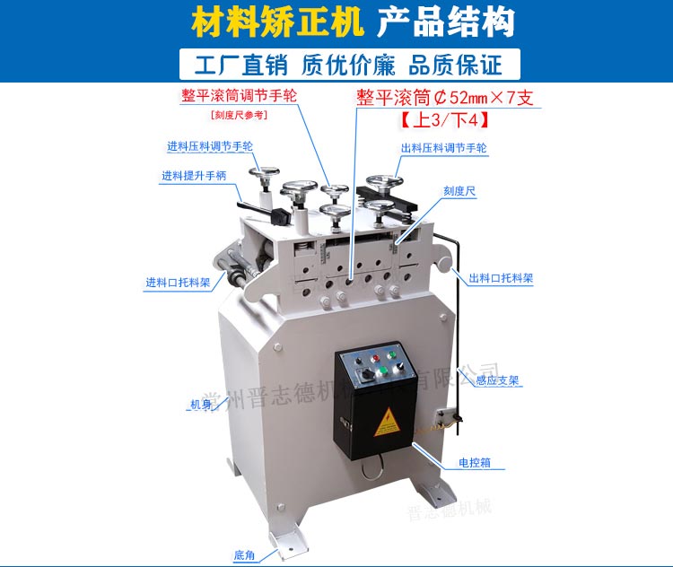 材料矯正機構造,材料整平機結構