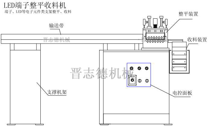 LED端子矯正機(jī)構(gòu)造,端子整平收料機(jī)結(jié)構(gòu)