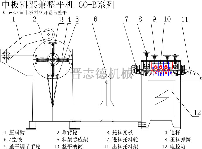 中板二合一整平機(jī)結(jié)構(gòu),二合一料架整平機(jī)構(gòu)造