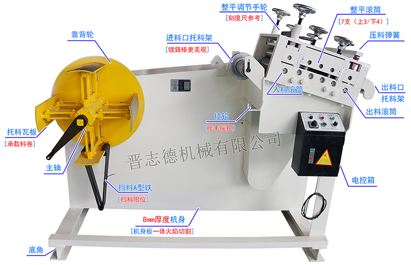 料架兼整平機(jī)結(jié)構(gòu),二合一料架整平機(jī)結(jié)構(gòu)