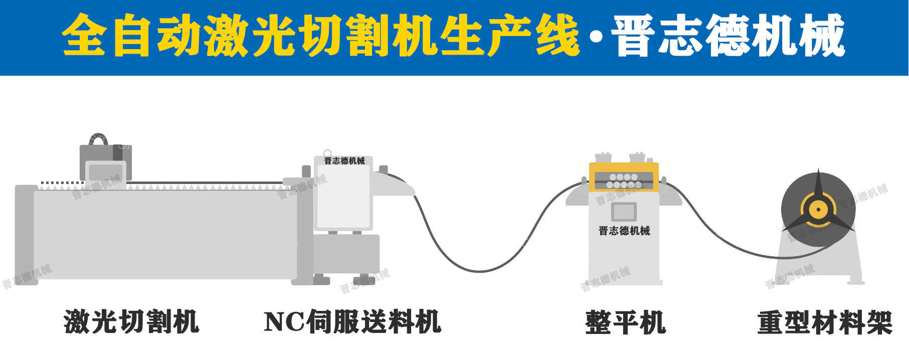 三合一送料機(jī)沖壓生產(chǎn)線,三合一送料機(jī)沖壓線3D圖