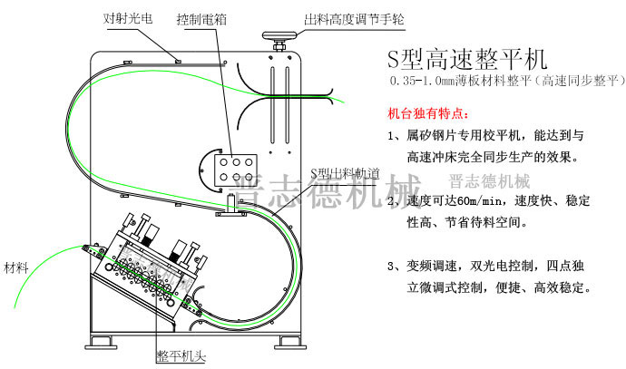 S型整平機(jī)結(jié)構(gòu),矽鋼片整平機(jī)結(jié)構(gòu)