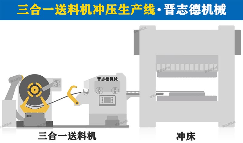 三合一送料機(jī)沖壓生產(chǎn)線,三合一送料機(jī)沖壓線3D圖