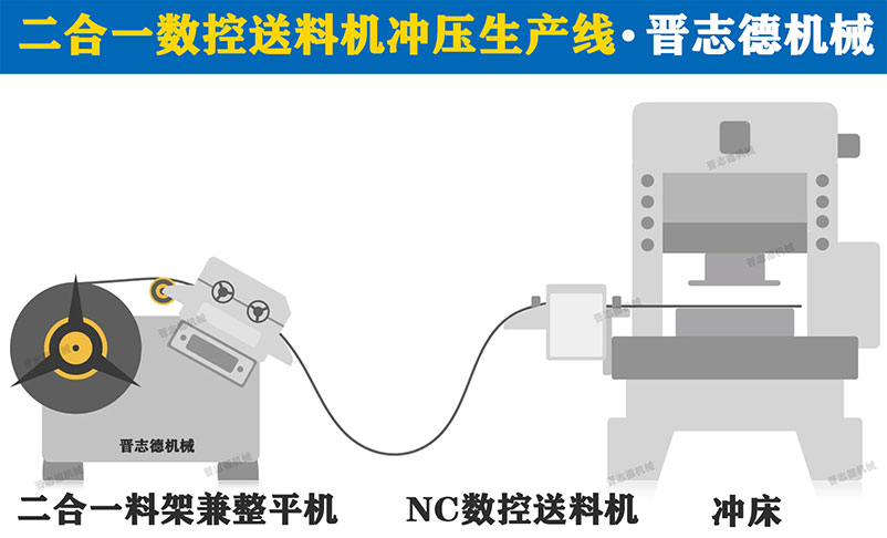 二合一送料機(jī)生產(chǎn)線,二合一送料機(jī)3D圖