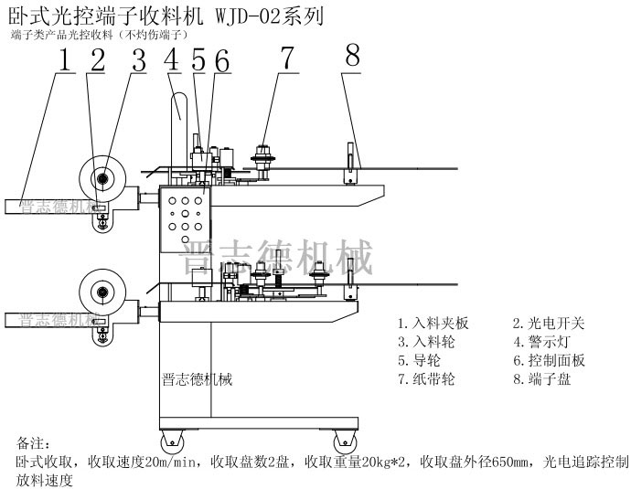 臥式光控端子收料機,臥式端子收料機構(gòu)造